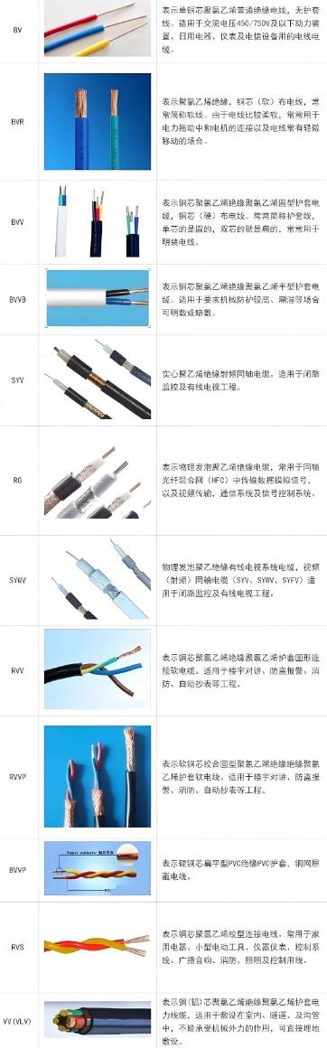 電纜分類與施工要點(diǎn)深度剖析：選型、安裝、維護(hù)一站式指南